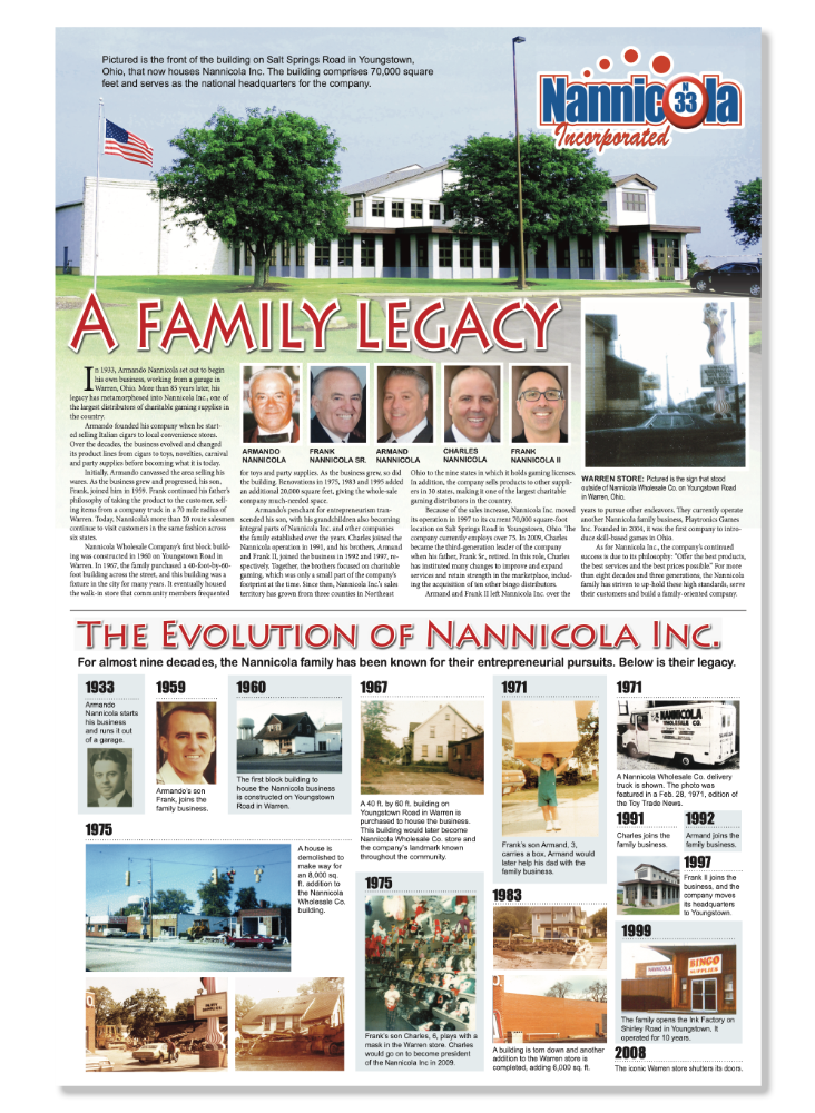 Nannicola Inc. History